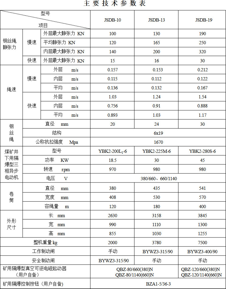 双速绞车